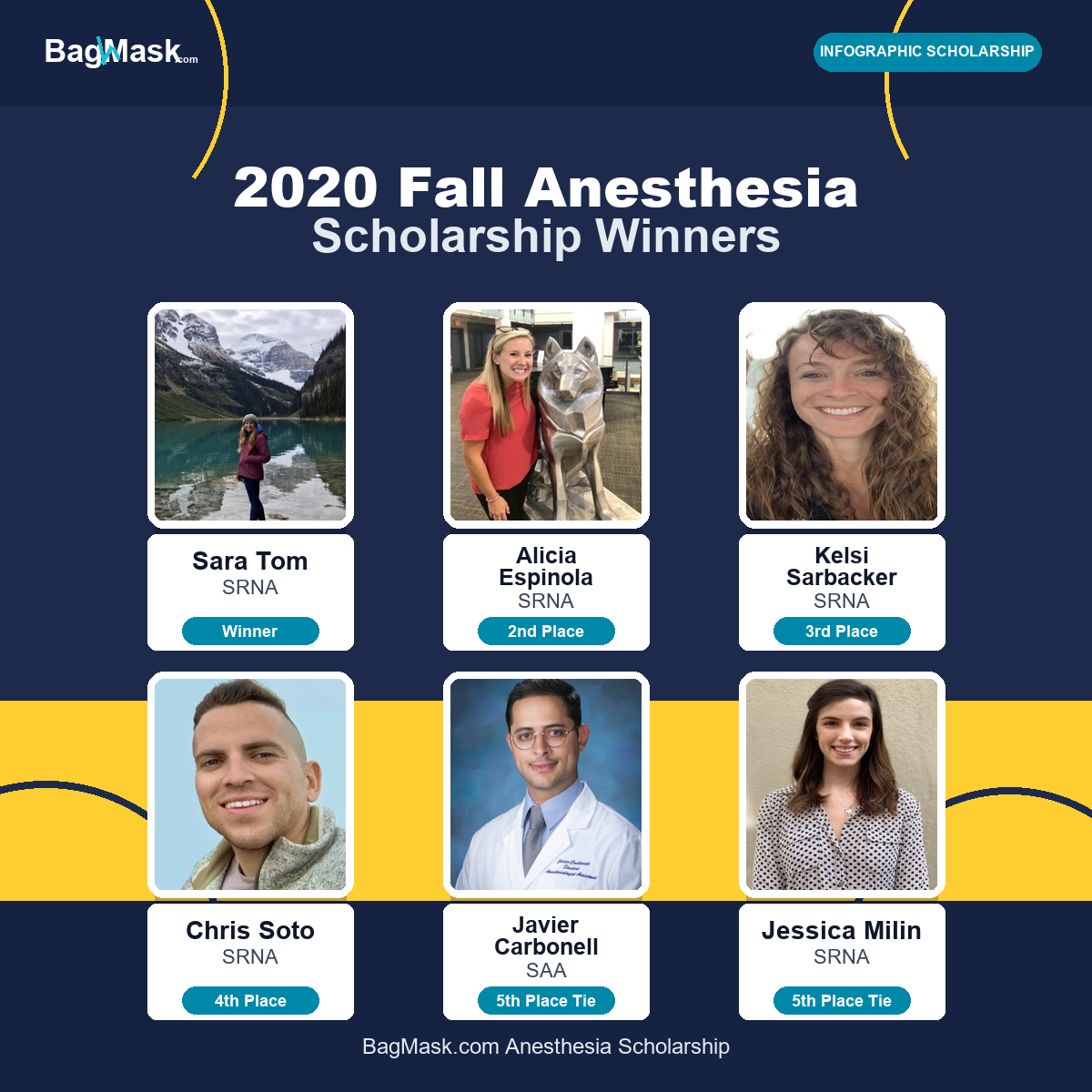 2020 Fall Anesthesia Scholarship Winners